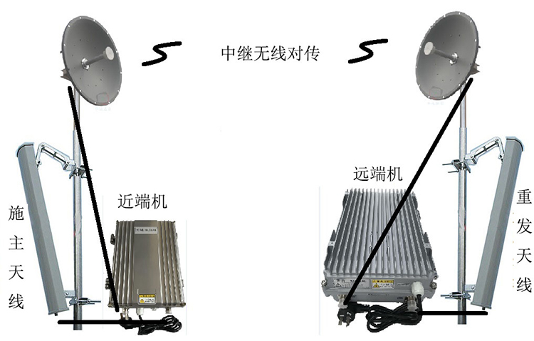 佛子山镇智能无线拉远移频中继直放站近端机远端机